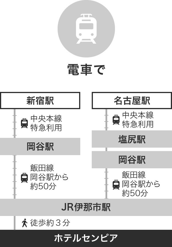 電車で